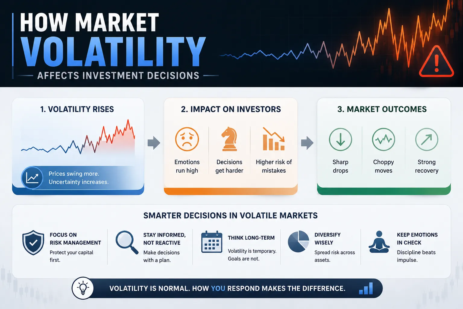 How Market Volatility Affects Investment Decisions