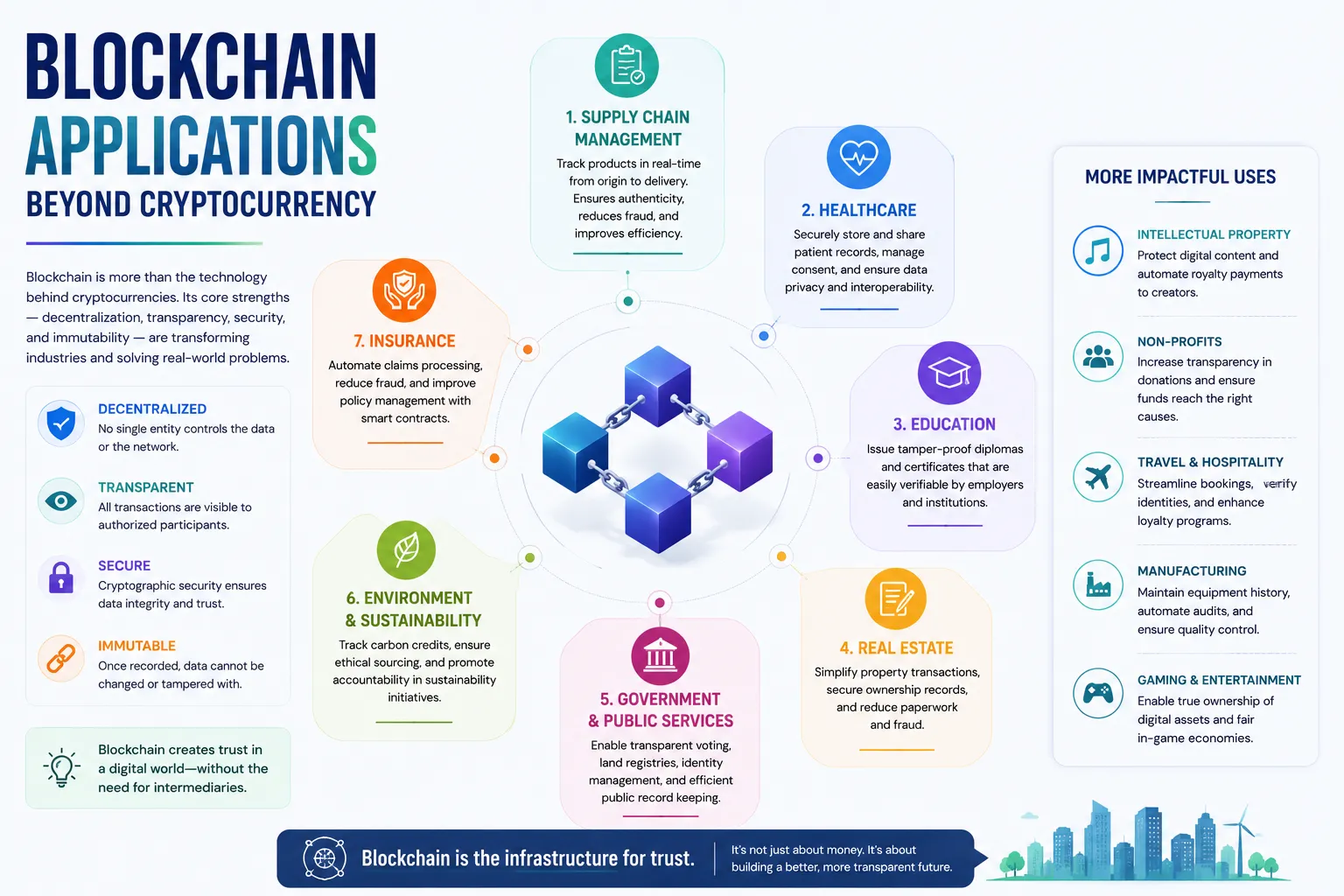 Blockchain Applications Beyond Cryptocurrency